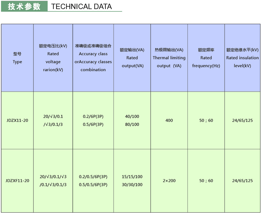 JDZX(F)11-20型電壓互感器技術參數(shù)